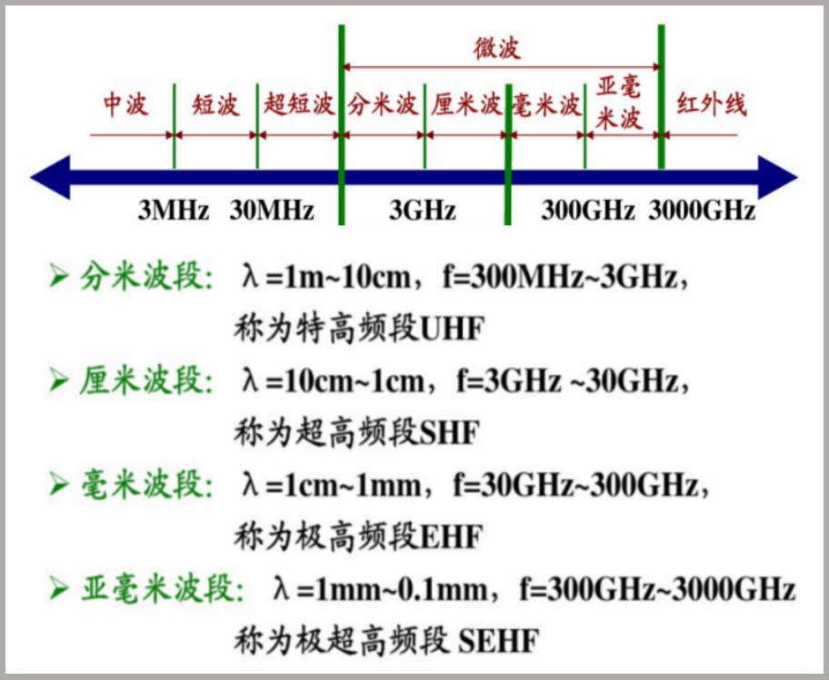 三大類微波介質(zhì)陶瓷材料